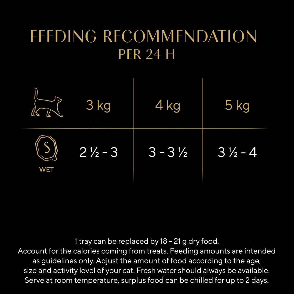 SHEBA® Select Slices Trays Poultry Selection in Gravy 8 & 32 x 85g - 5