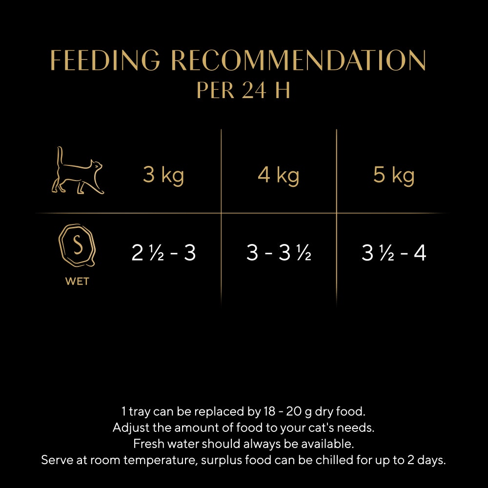 SHEBA® Classics Wet Cat Food Tray Salmon in Terrine 85g - 5