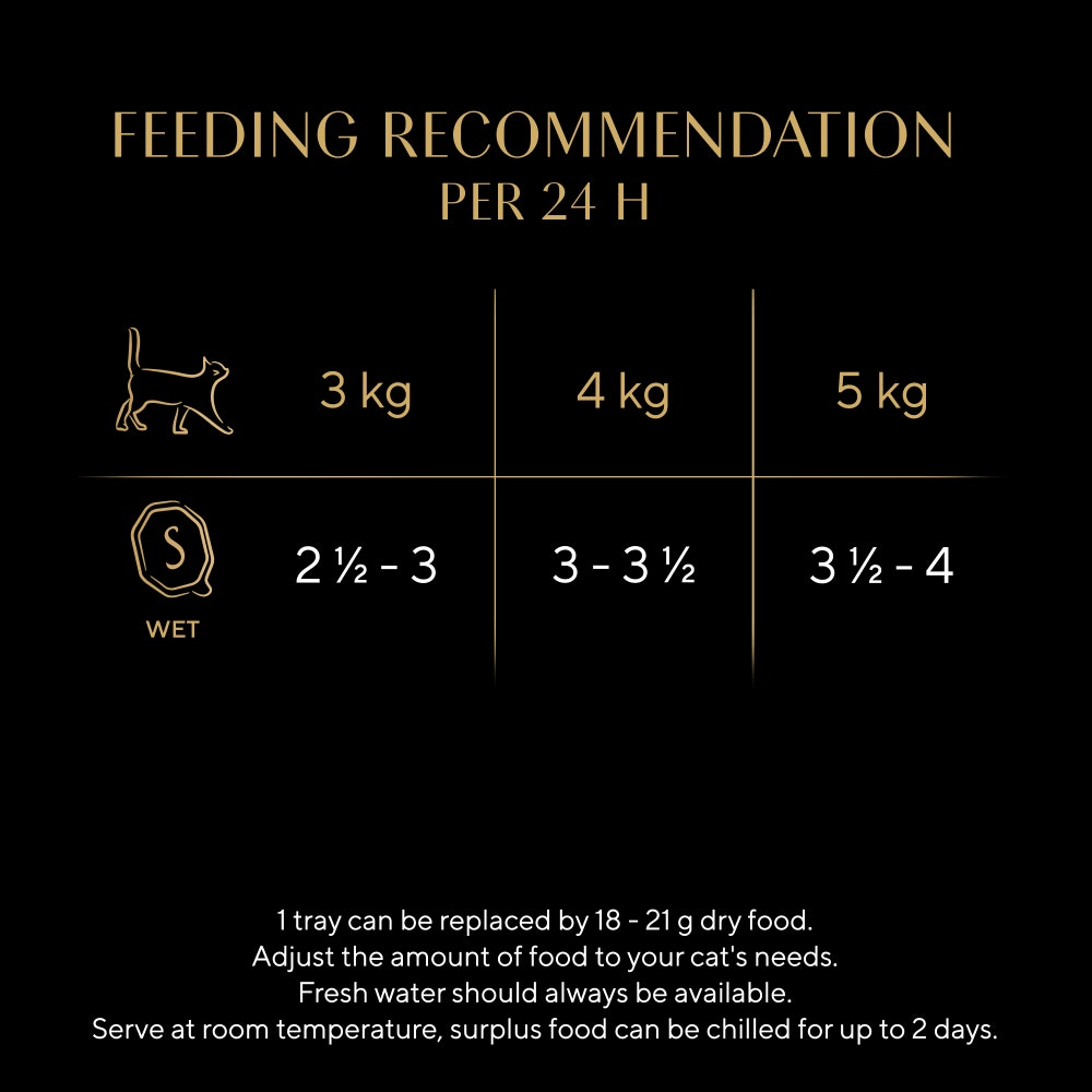 SHEBA® Select Slices Adult Wet Cat Food with Chicken in Gravy 85g Tray - 5