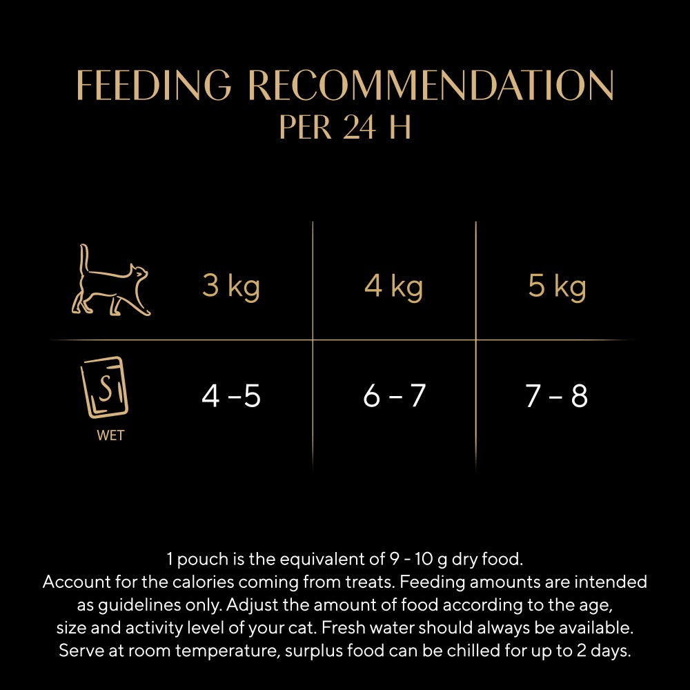 SHEBA® Fresh & Fine  Adult Wet Cat Food Poultry In Gravy Pouches 50x50g,15x50g,6x50g - 5